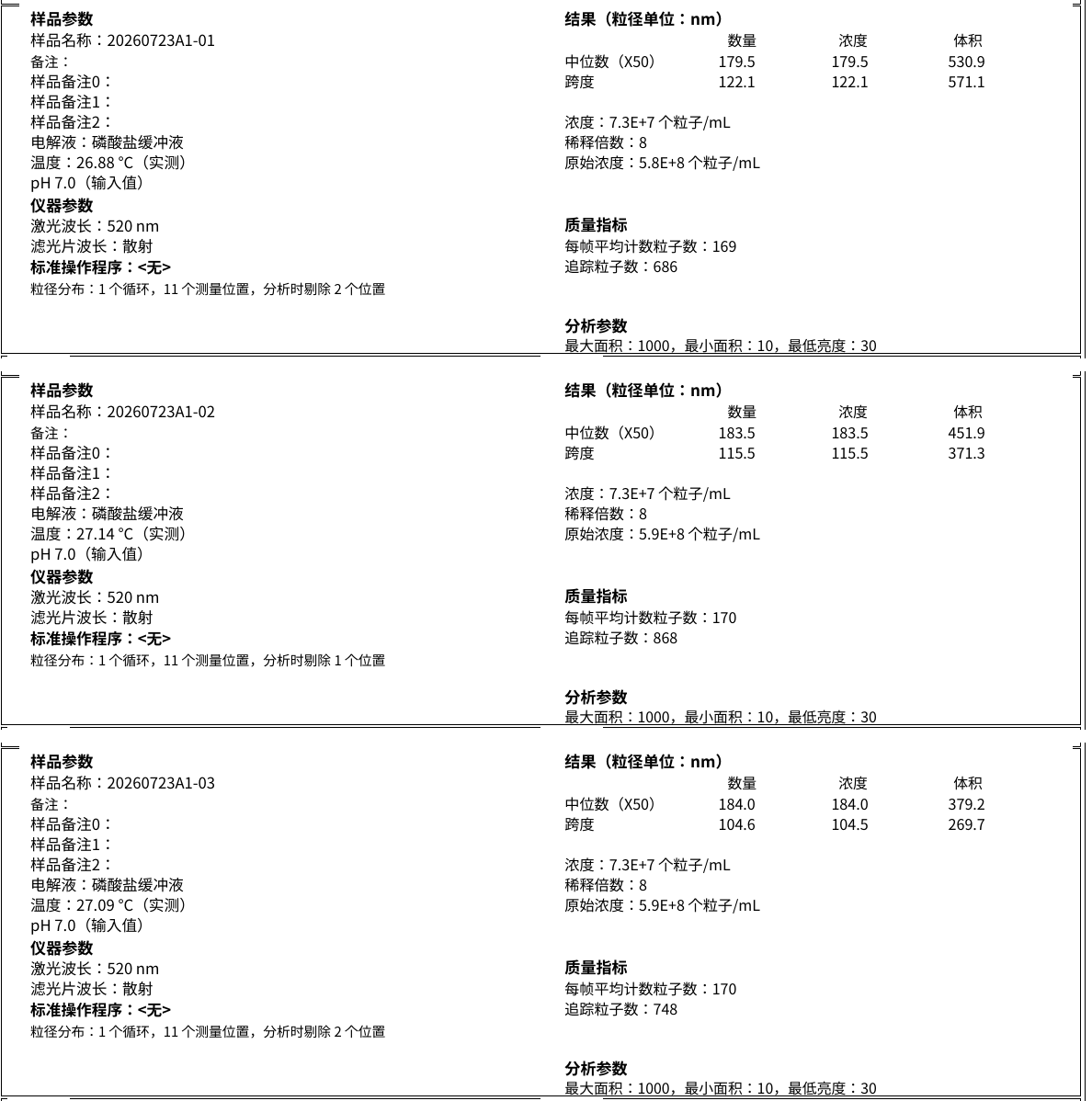 动物脐带提取物 A01 至 A03 三批粒径分析报告关键数据截图