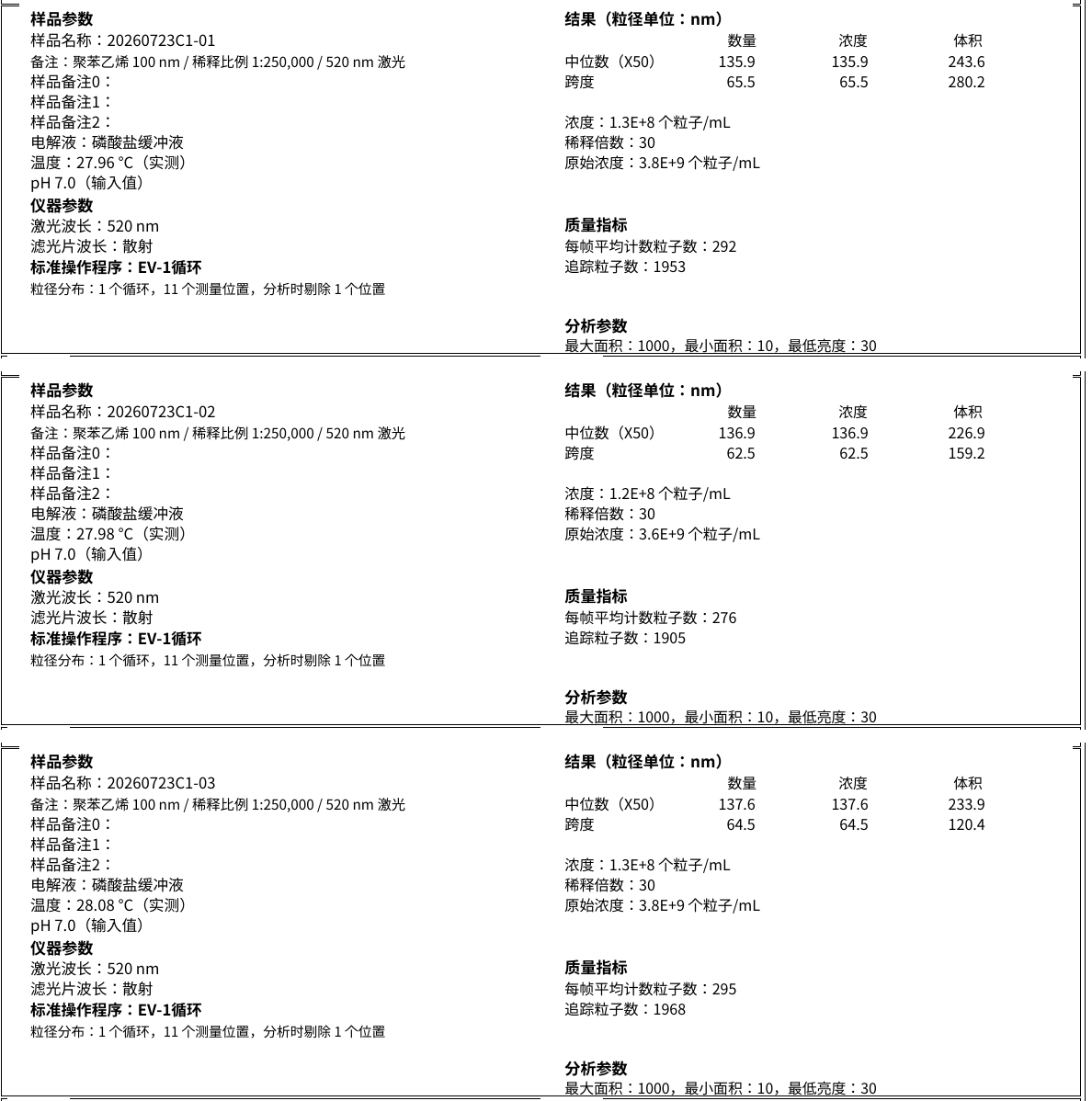 白细胞提取物 C01 至 C03 三批粒径分析报告关键数据截图
