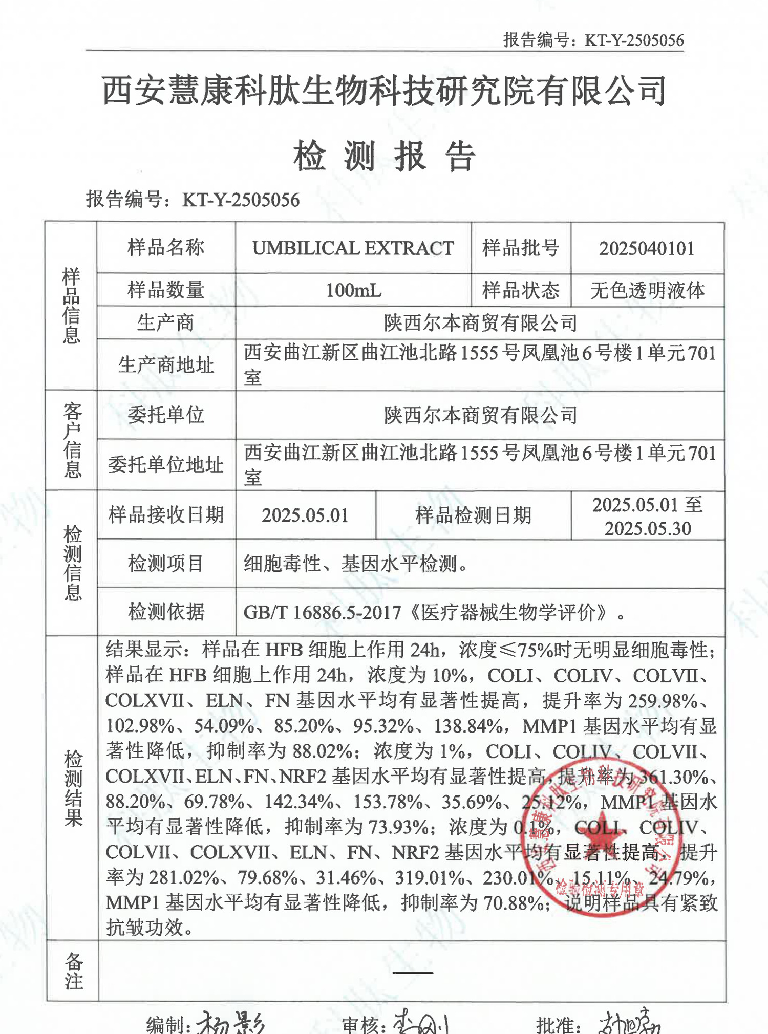 动物脐带提取物HFB细胞ECM相关基因检测结论