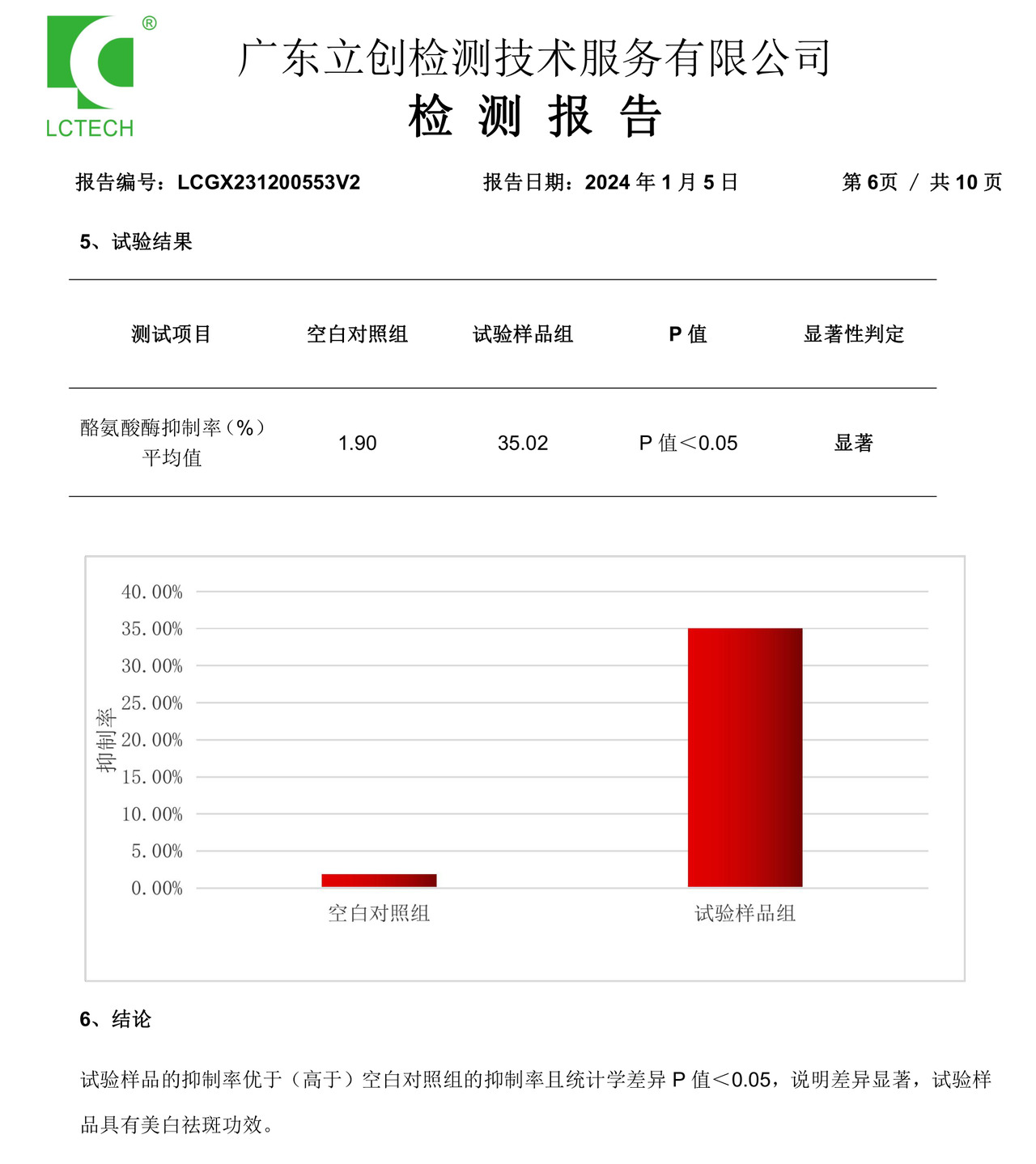 动物脐带提取物酪氨酸酶抑制与亮肤结论
