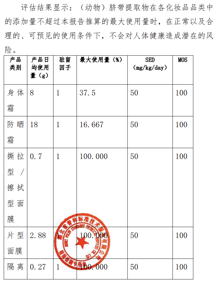 动物脐带提取物安全评估结论与MOS表
