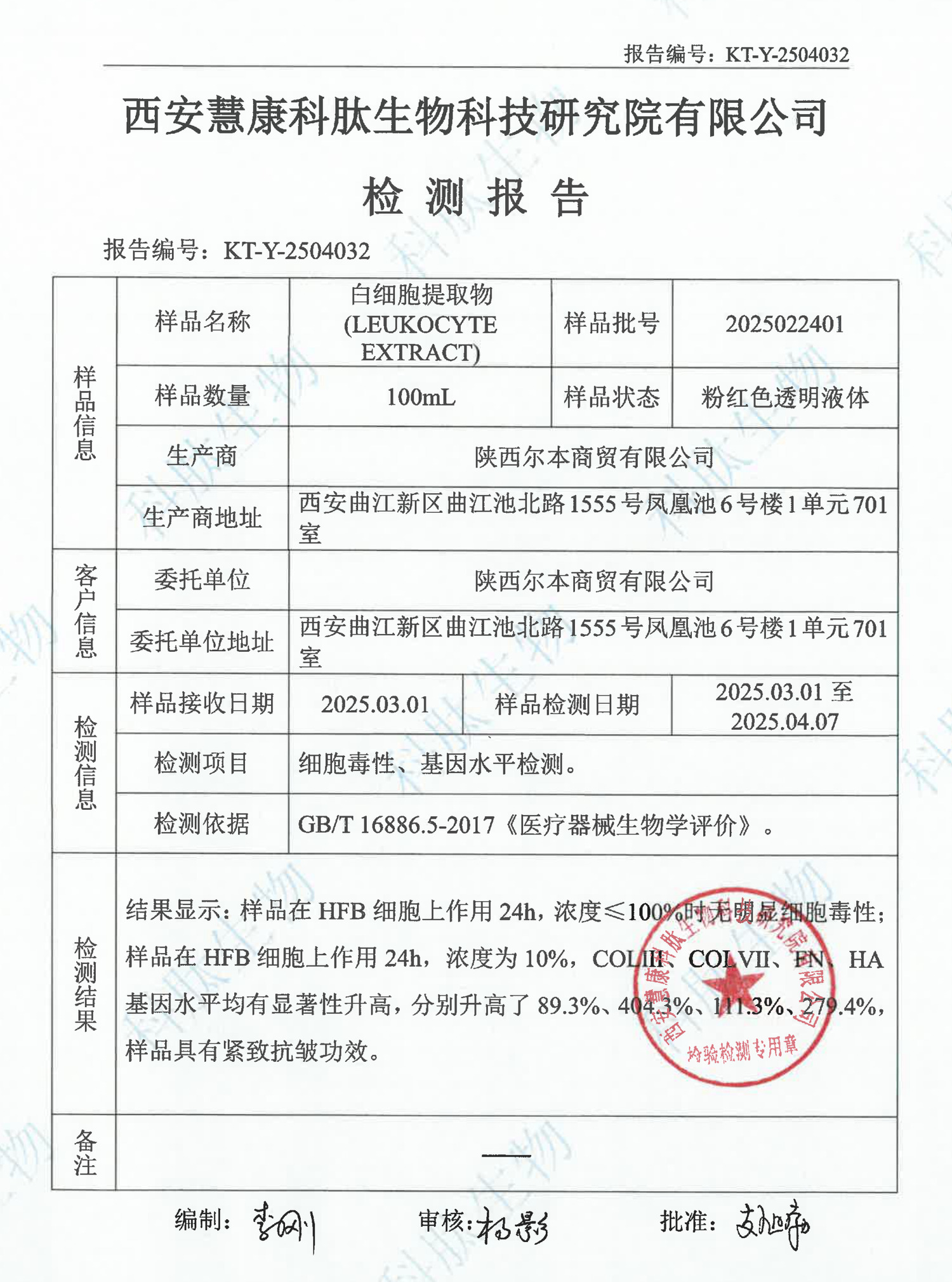 白细胞提取物HFB细胞ECM相关基因检测结论