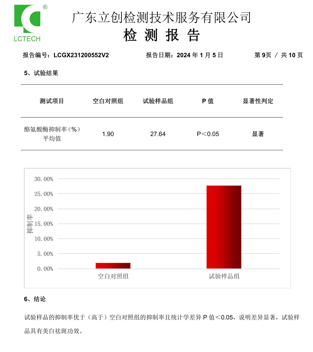 白细胞提取物亮肤功效报告截图