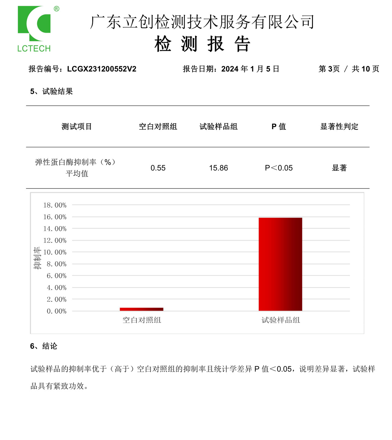 白细胞提取物紧致功效报告截图