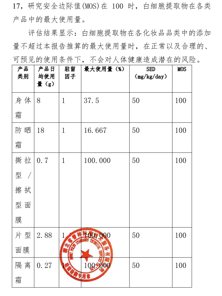 白细胞提取物安全评估结论与MOS表